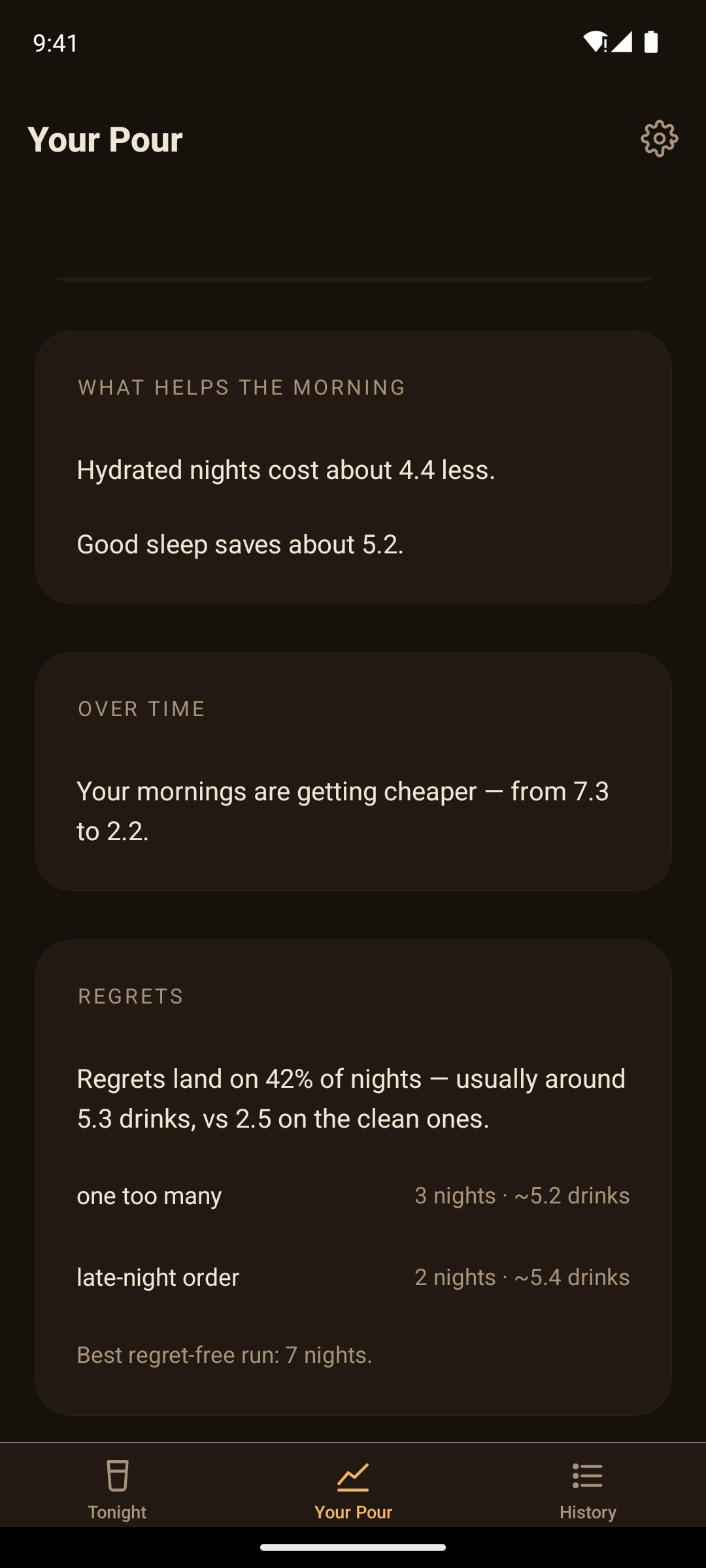 Watch your mornings get cheaper
